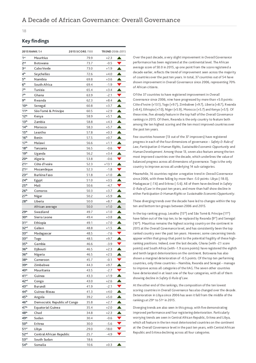 Africa Governance 2016